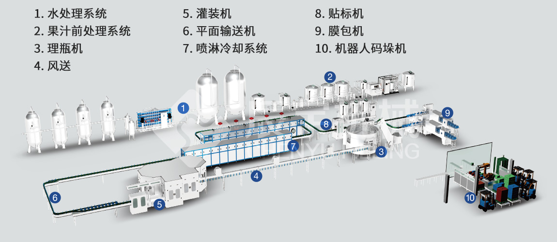 異形蓋果汁灌裝機 異形蓋果汁灌裝機